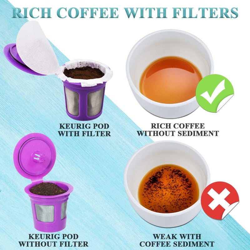 CAPMESSO Disposable Coffee Filters with Lid Kerig Paper Filter for Reusable Single Serve Pods Compatible with Keurg 2.0 & 1.0 Coffee Maker (White, 200) - Image 2